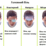 Головний біль