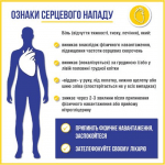 ІНФАРКТ МІОКАРДА: СИМПТОМИ, ДІАГНОСТИКА, перша допомога та профілактика