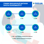Усе про вакцинацію від ПОЛІОМІЄЛІТУ! Усе про вакцинацію від ПОЛІОМІЄЛІТУ!