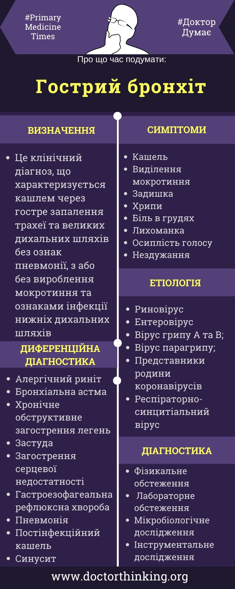 Гострий бронхіт