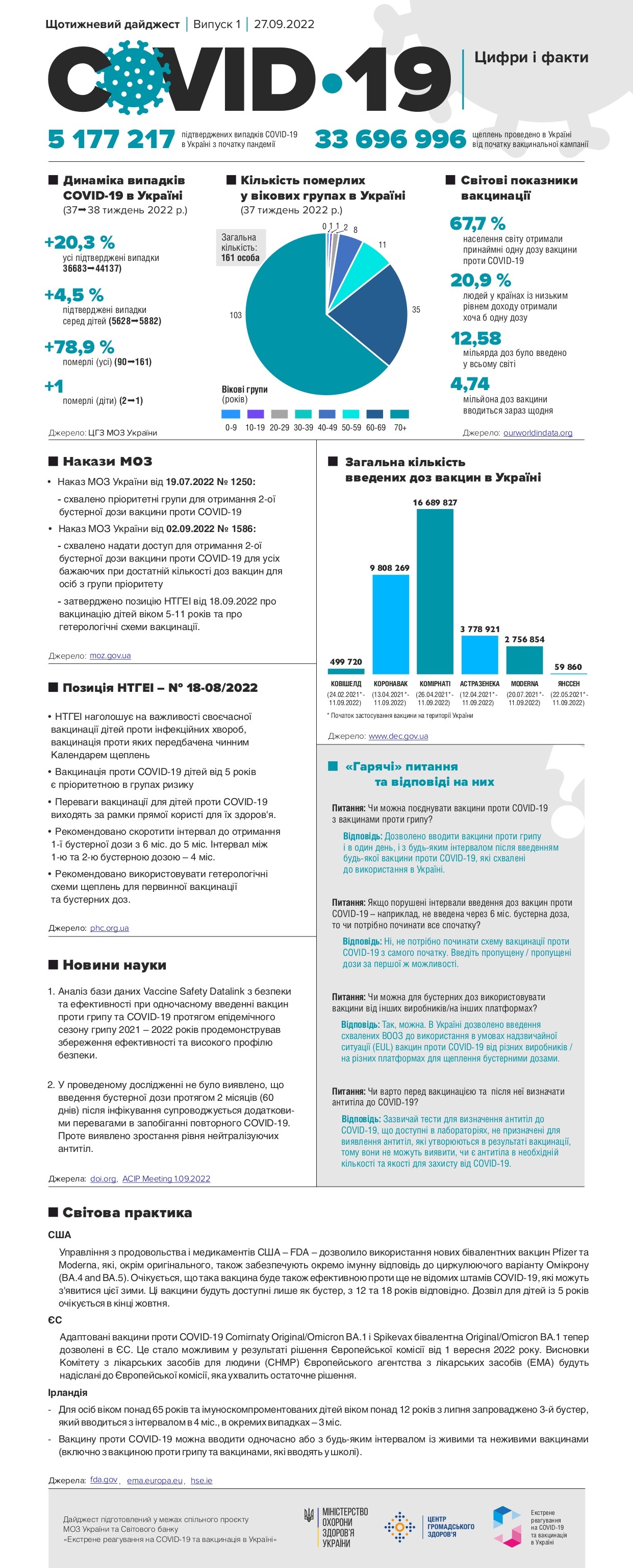 Інформація про COVID-19