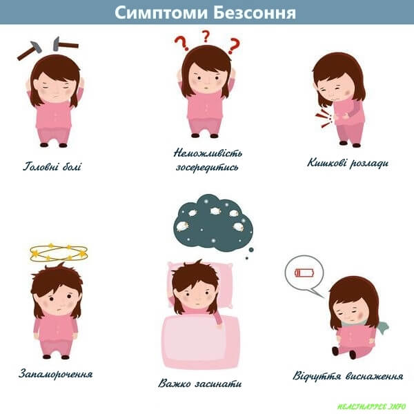 ПОРУШЕННЯ СНУ У ЛЮДИНИ. БЕЗСОННЯ (ІНСОМНІЯ): ПРИЧИНИ І ЛІКУВАННЯ
