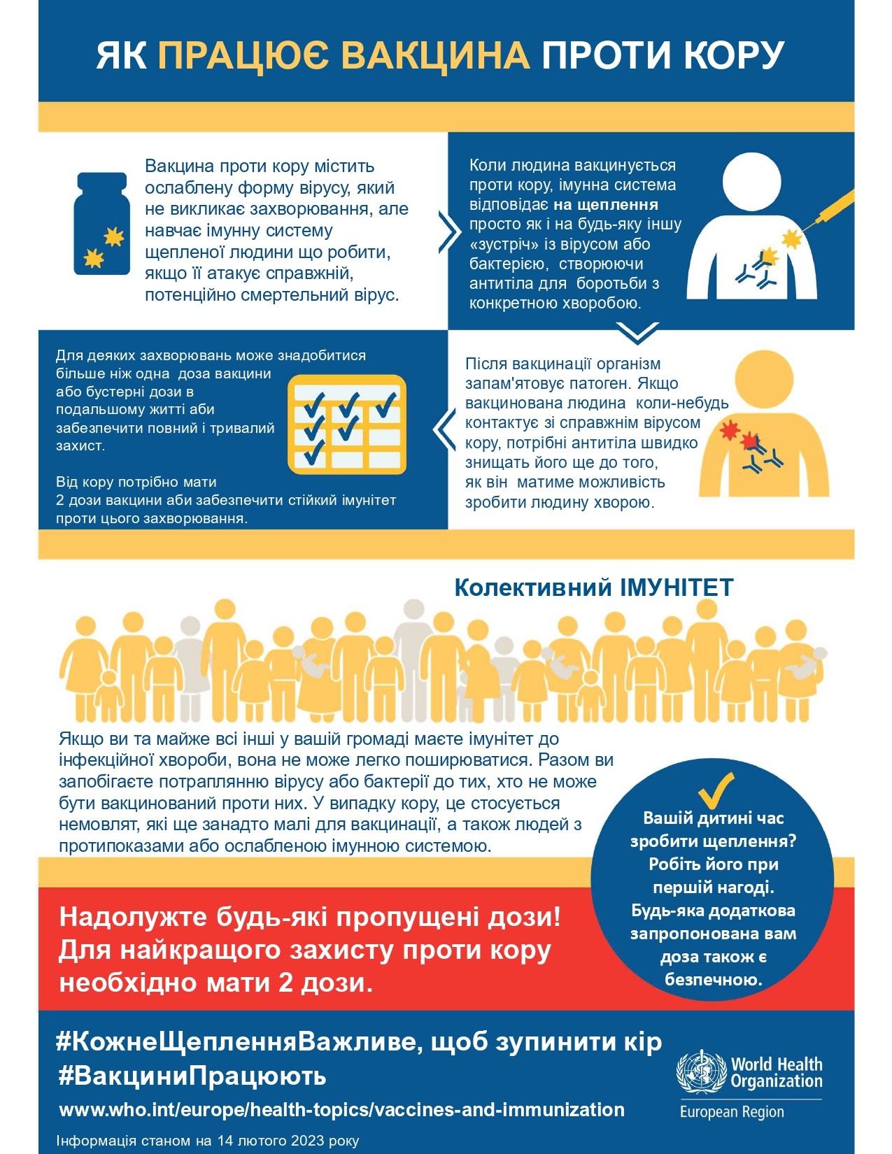 Кір - дуже заразне і серйозне захворювання