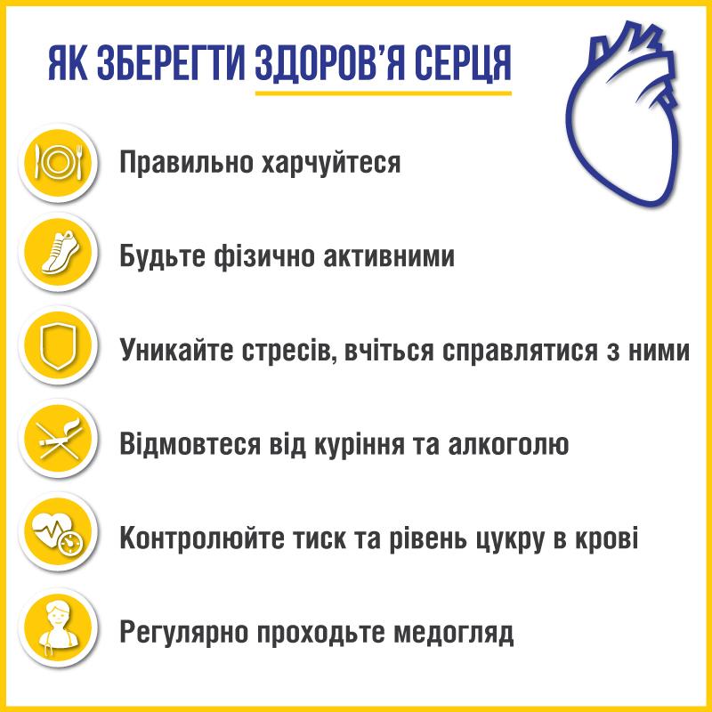 Профілактика і лікування серцево-судинних захворювань у закладах первинної медичної допомоги