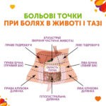 Болі у животі