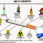 Згубна звичка-тютюнопаління Згубна звичка-тютюнопаління