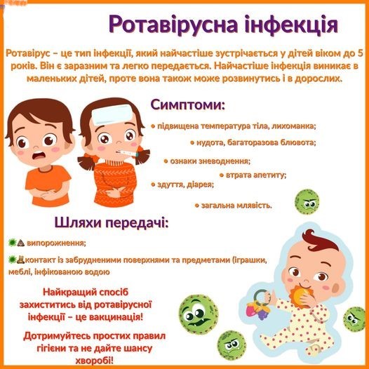 Симптоми та лікування ротавірусної інфекції
