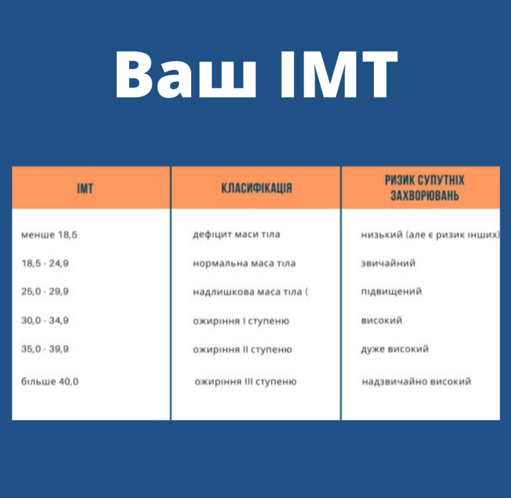 Надмірна вага чи ожиріння. Як зрозуміти і які наслідки?