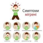 Мігрень (гемікранія) - самостійне неврологічне захворювання