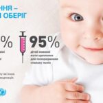 Поліомієліт – це небезпечне інфекційне захворювання Поліомієліт – це небезпечне інфекційне захворювання