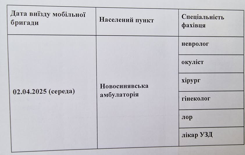 Виїзд мобільної бригади відбудеться 02.04.2025