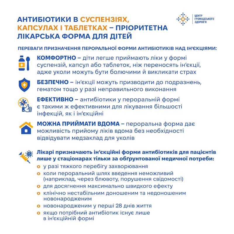 Антибіотики в суспензіях, капсулах і таблетка - пріоритетна лікарська форма для дітей