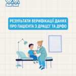 94,5 % пацієнтів закладів ПМД, які мають договір з НСЗУ, верифіковані 94,5 % пацієнтів закладів ПМД, які мають договір з НСЗУ, верифіковані