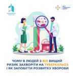 Чому люди з ВІЛ мають вищий ризик захворіти на туберкульоз і як запобігти розвитку хвороби