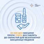 20 000 доз вакцини проти грипу доставлять до всіх областей країни для безоплатної вакцинації медиків