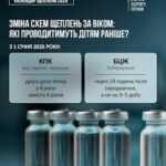 Оновлений Календар щеплень: які вакцини діти отримуватимуть раніше з 1 січня 2026 року? Оновлений Календар щеплень: які вакцини діти отримуватимуть раніше з 1 січня 2026 року?