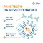 Вірусні гепатити В і С залишаються прихованою загрозою громадському здоров’ю