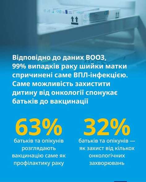 Довіра до вакцинації в Україні зростає