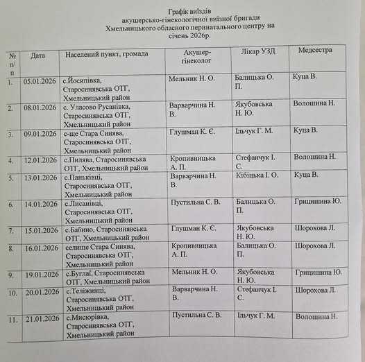 З 05.01.2026р. по 21.01.2026р. в Старосинявській ТГ продовжує працювати акушерсько-гінекологічна виїзна бригада