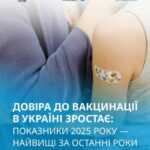 Довіра до вакцинації в Україні зростає