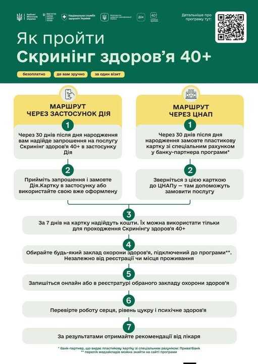 Як пройти «Скринінг здоров’я 40+»