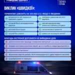 Виклик «швидкої»: терміново дзвоніть 103 або 112 Виклик «швидкої»: терміново дзвоніть 103 або 112