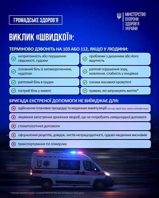 Виклик «швидкої»: терміново дзвоніть 103 або 112