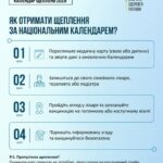 Як отримати щеплення згідно з Календарем? Як отримати щеплення згідно з Календарем?