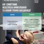 Кір