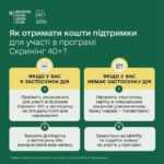 Проходження скринінгу здоров’я 40+ у нашому закладі Проходження скринінгу здоров’я 40+ у нашому закладі