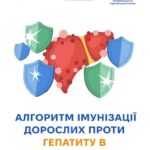 Алгоритм імунізації дорослих проти гепатиту В Алгоритм імунізації дорослих проти гепатиту В