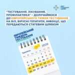 18–25 травня Україна долучається до Європейського тижня тестування 18–25 травня Україна долучається до Європейського тижня тестування