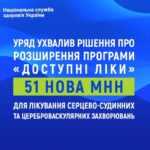 Уряд ухвалив рішення про подальше розширення програми «Доступні ліки» Уряд ухвалив рішення про подальше розширення програми «Доступні ліки»