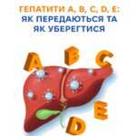 Гепатити A,B,C,D,E: як передаються та уберегтися Гепатити A,B,C,D,E: як передаються та уберегтися