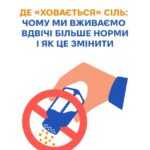 Де "ховається" сіль: чому ми вживаємо вдвічі більше норми і як це змінити Де "ховається" сіль: чому ми вживаємо вдвічі більше норми і як це змінити