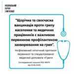 Міністерство охорони здоров'я України наказом від 25.06.2026 № 870 затвердило уніфікований клінічний протокол первинної та спеціалізованої медичної допомоги «Грип» Міністерство охорони здоров'я України наказом від 25.06.2026 № 870 затвердило уніфікований клінічний протокол первинної та спеціалізованої медичної допомоги «Грип»
