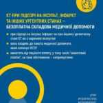 КТ при підозрі на інсульт чи інфаркт — безоплатна складова медичної допомоги КТ при підозрі на інсульт чи інфаркт — безоплатна складова медичної допомоги