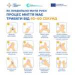 Чому чисті руки — це також про антибіотики ❓ Чому чисті руки — це також про антибіотики ❓