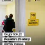 До регіонів України триває доставка понад 38 тисяч доз 9-валентної вакцини проти вірусу папіломи людини (ВПЛ) До регіонів України триває доставка понад 38 тисяч доз 9-валентної вакцини проти вірусу папіломи людини (ВПЛ)