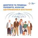 В КНП "Старосинявський ЦПМСД" наявна безкоштовна вакцина. Зверніться до свого сімейного лікаря, лікаря-терапевта для перевірки свого вакцинального статусу В КНП "Старосинявський ЦПМСД" наявна безкоштовна вакцина. Зверніться до свого сімейного лікаря, лікаря-терапевта для перевірки свого вакцинального статусу