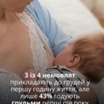 Перші місяці життя малюка вирішують дуже багато. Нове дослідження Перші місяці життя малюка вирішують дуже багато. Нове дослідження
