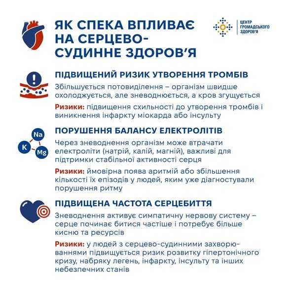 Як зменшити вплив спеки на серцево-судинну систему