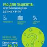 ТОП-10 відповідей на найпоширеніші питання від пацієнтів