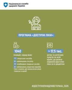 Ветерани та ветеранки, які через стан здоров’я потребують постійного прийому лікарських засобів, можуть отримувати їх безоплатно або з частковою доплатою