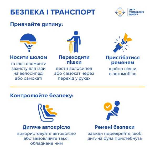 Шлях дитини до школи, магазину чи друзів із сусідньої вулиці може проходити через автомобільні дороги та перехрестя