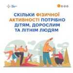 Будь-яка фізична активність краща для вашого здоров'я, ніж її відсутність
