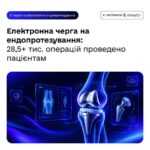 Понад 28,5 тисячі операцій з ендопротезування вже проведено через електронну систему Понад 28,5 тисячі операцій з ендопротезування вже проведено через електронну систему