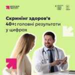 Запрошуємо пройти Скринінг здоров'я 40 в КНП "Старосинявський ЦПМСД"