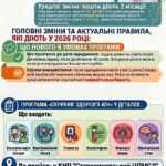 КНП «Старосинявський ЦПМСД» запрошує всіх бажаючих віком від 40 років пройти безоплатний профілактичний «Скринінг 40+»!
