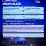 Виклик швидкої